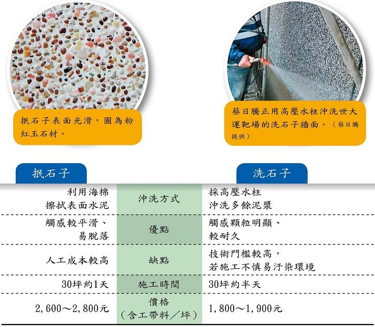 江湖一點訣 抿石vs 洗石傻傻分不清 達人報你知