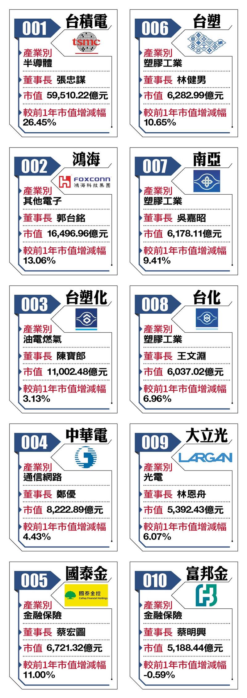 ç™¾å¼·ä¼æ¥­å°çŽ» çˆ¶è¦ªç®¡æ•™åš´æž—ä¼¯è±åªç