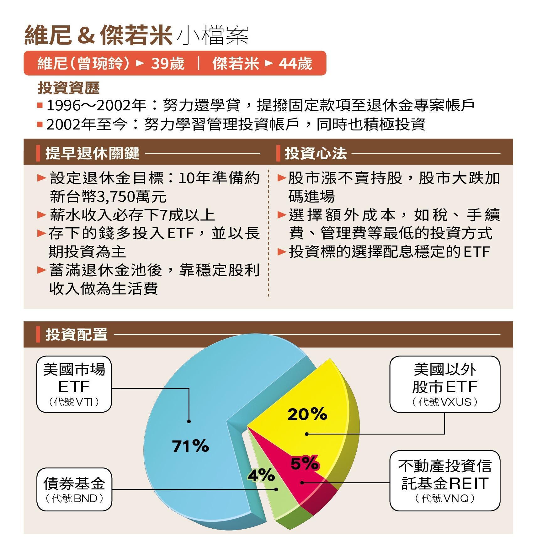 異國夫妻的4 法則大公開40歲前退休遊全球 Tvbs新聞網