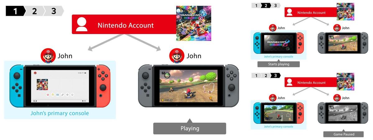 遊戲 照過來 任天堂連線付費服務 Nintendo Switch Online 正式上線