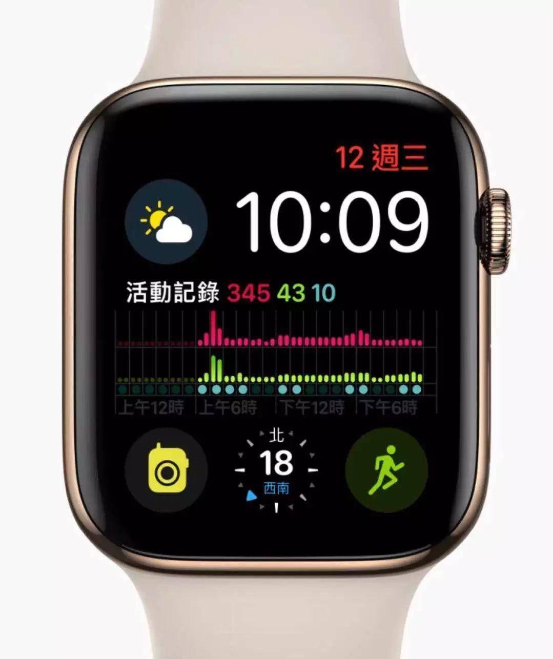 蘋果apple Watch 4恐陷斷鏈危機 台積電出包火線延燒