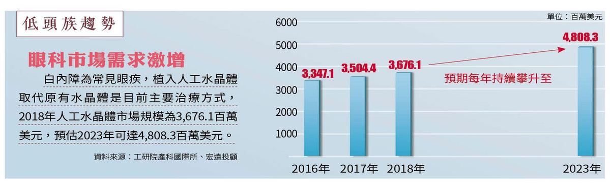 生技財穩穩賺1 有獲利撐腰法人精選8檔生技股