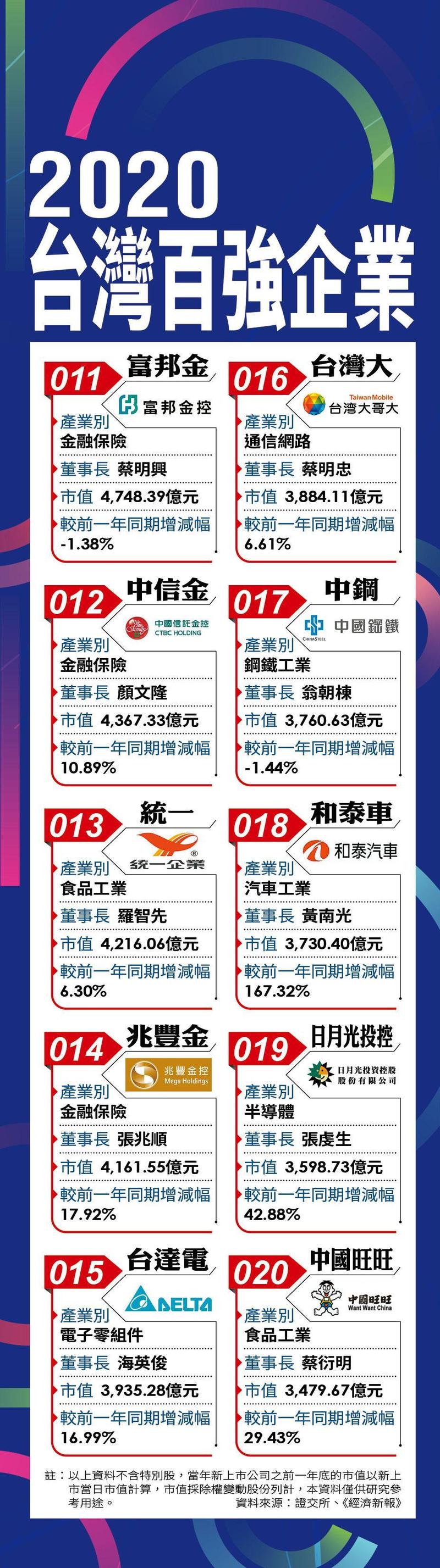 百強企業群光1 新總部風水帶旺千億營收群光許崑泰從業內賺到業外