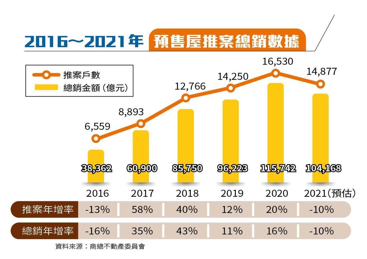 理財最前線 剛性撐盤房價持平3大房產專家解析金牛年房市