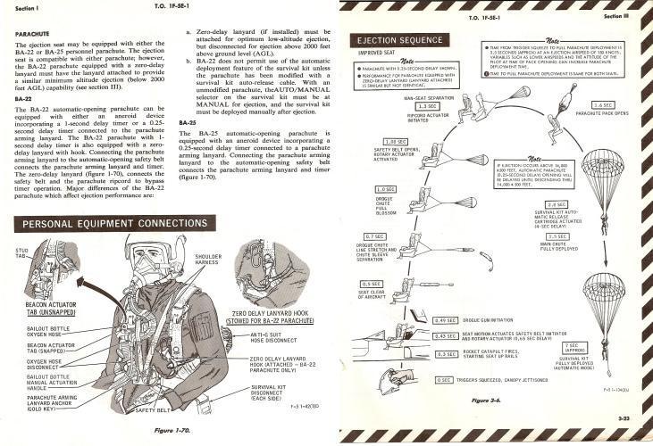 F-5E所使用的彈射椅能在7秒完成所有的彈射步驟。（翻攝自F-5E技術手冊）