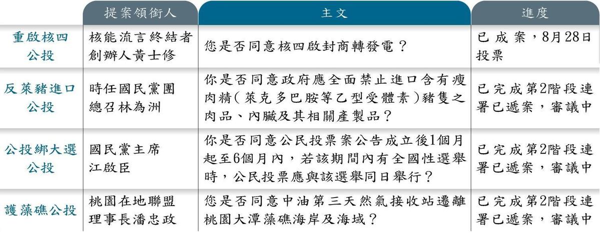 全文 終結卡位閣揆陰謀論府院傾向不提公投對案