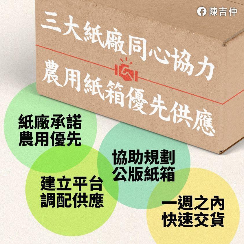 農委會主委陳吉仲表示，三大紙廠已承諾優先生產供應農用蔬果紙箱。（翻攝自陳吉仲臉書）