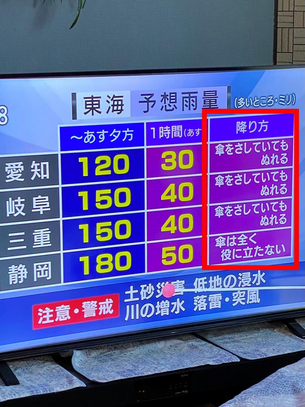 日本氣象預報首創雨勢指數用 雨傘 當指標太實用