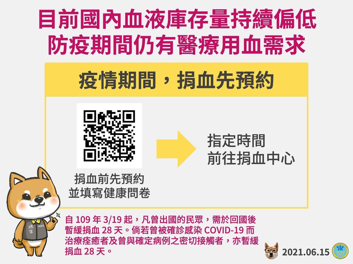 全台血液剩3 3天庫存量衛福部呼籲預約捐血避免群聚