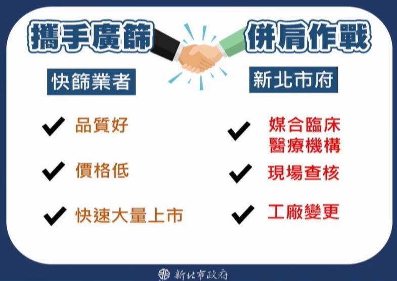 提及企業快篩計畫，侯友宜強調會與新北市府合作。（翻攝自侯友宜臉書）