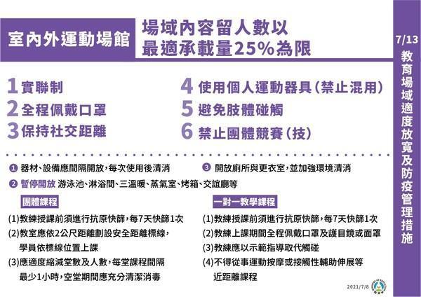 運動場館「微解封」相關指引，規定禁止混用「個人運動器具」。（指揮中心提供）