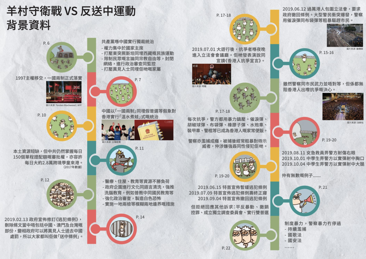 繪本畫 反送中 被指違國安法遭逮香港職工盟 當局在散播恐懼