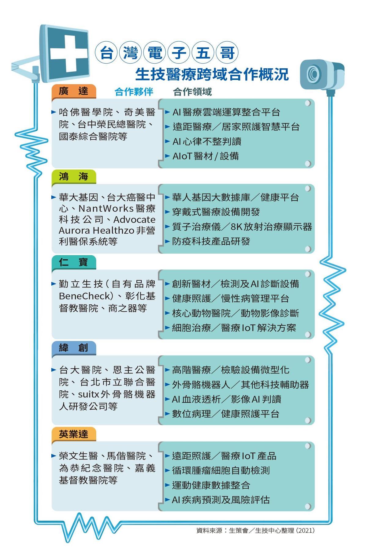 全文 疫情加速遠距醫療進展台灣創新醫材搶攻美國市場