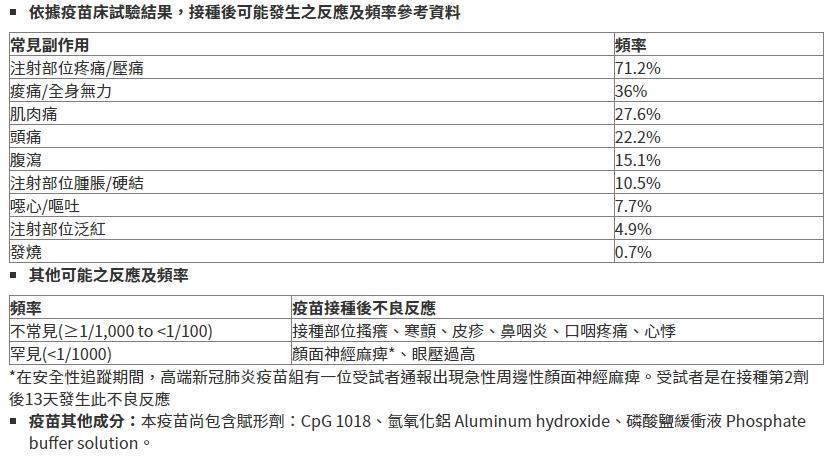 疾管署對高端疫苗介紹指出，對疫苗成分有嚴重過敏反應使者不予接種。（翻攝自疾管署官網）