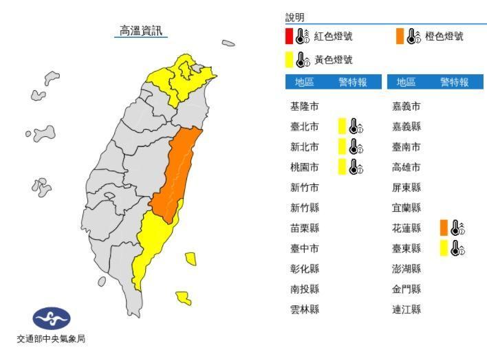 明起飆37度！漸入8月最熱期  5縣市今高溫亮橙黃燈號