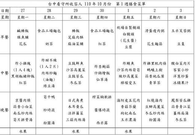 【Toyz大麻煩】網求「美食公道伯」開箱看守所菜單 PTT：米其三星到矯正署五星-社會-HiNet生活誌