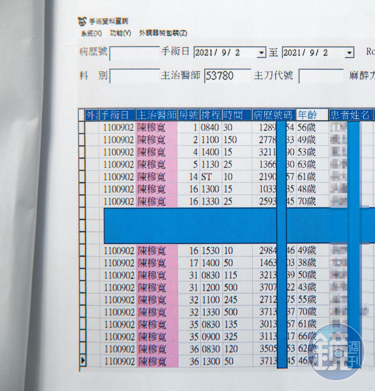 手術排程表顯示，陳穆寬1天開17台刀，就像會分身術。