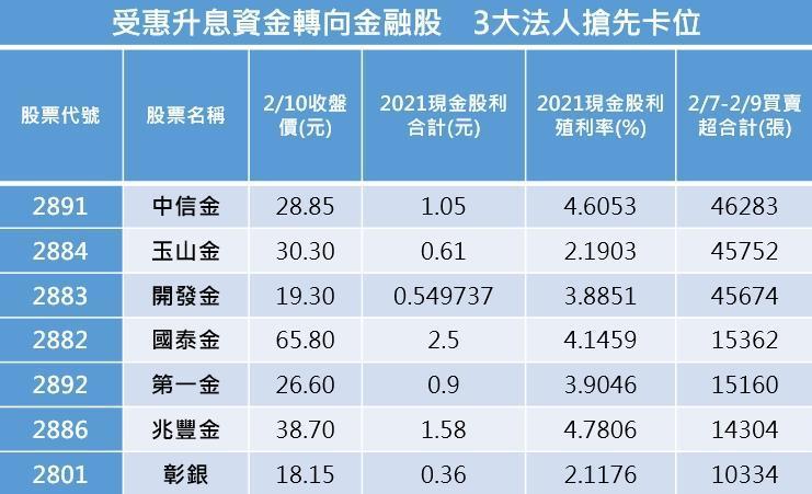 資料來源：CMoney