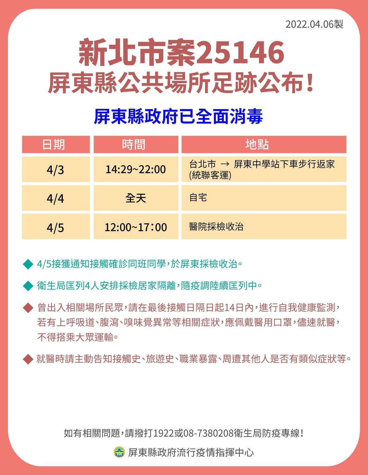 相對其他確診各案，案25146在足跡相對較少，掀起網友討論。（屏東縣提供）