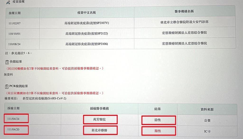 周玉蔻表示，台北萬芳醫院昨天為她進行PCR檢測，最新結果為陰性。（翻攝自周玉蔻臉書）