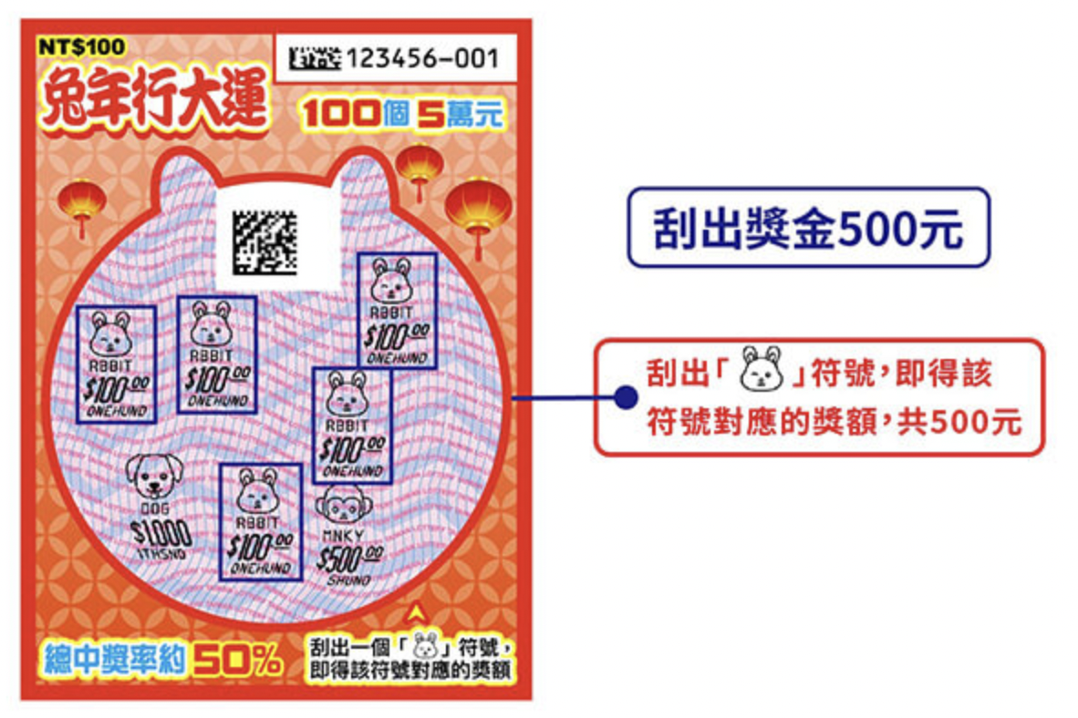 兔年行大運，每張售價100元。（翻攝台彩官網）