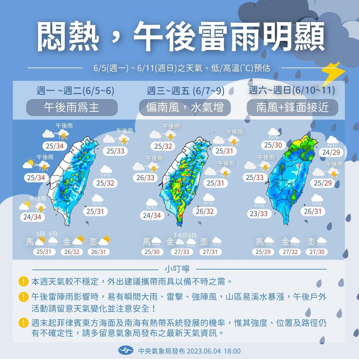 氣象局表示，未來一週天氣將越來越不穩定。（翻攝自報天氣 - 中央氣象局臉書）